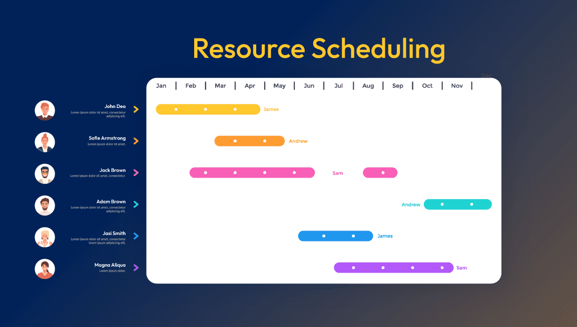 What is Resource Scheduling? How Does It Improve Project Delivery?