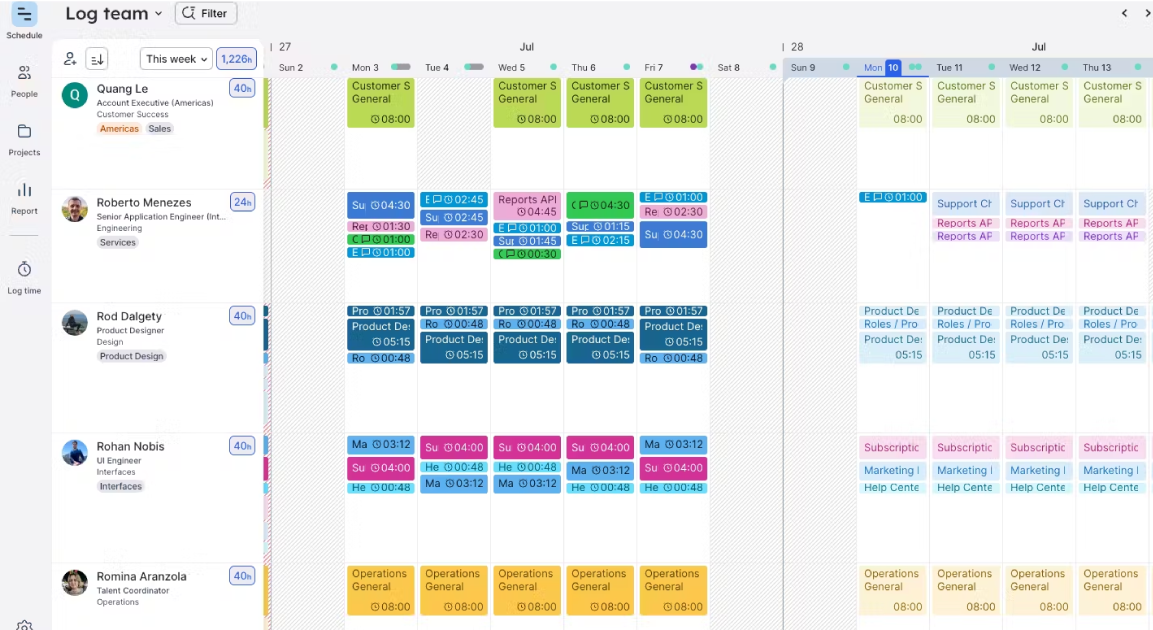 Float capacity planning solution