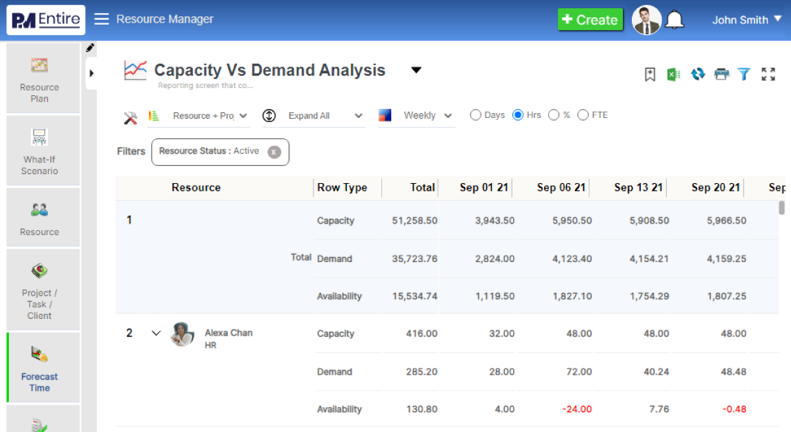 PMEntire capacity planning tool