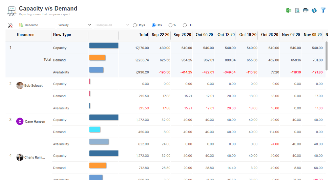 Saviom capacity planning software