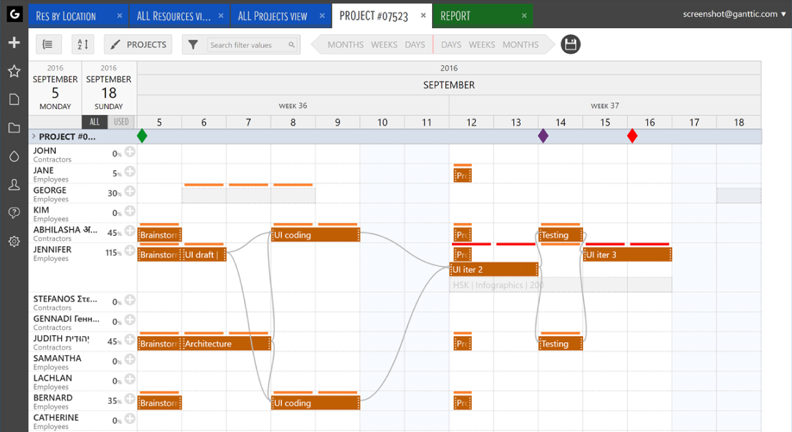 Ganntic’s free resource management tool.