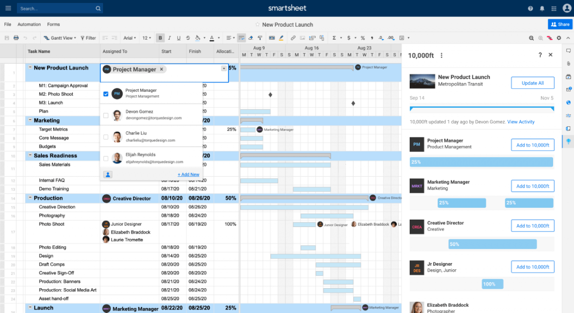 Smartsheet’s free resource management software.