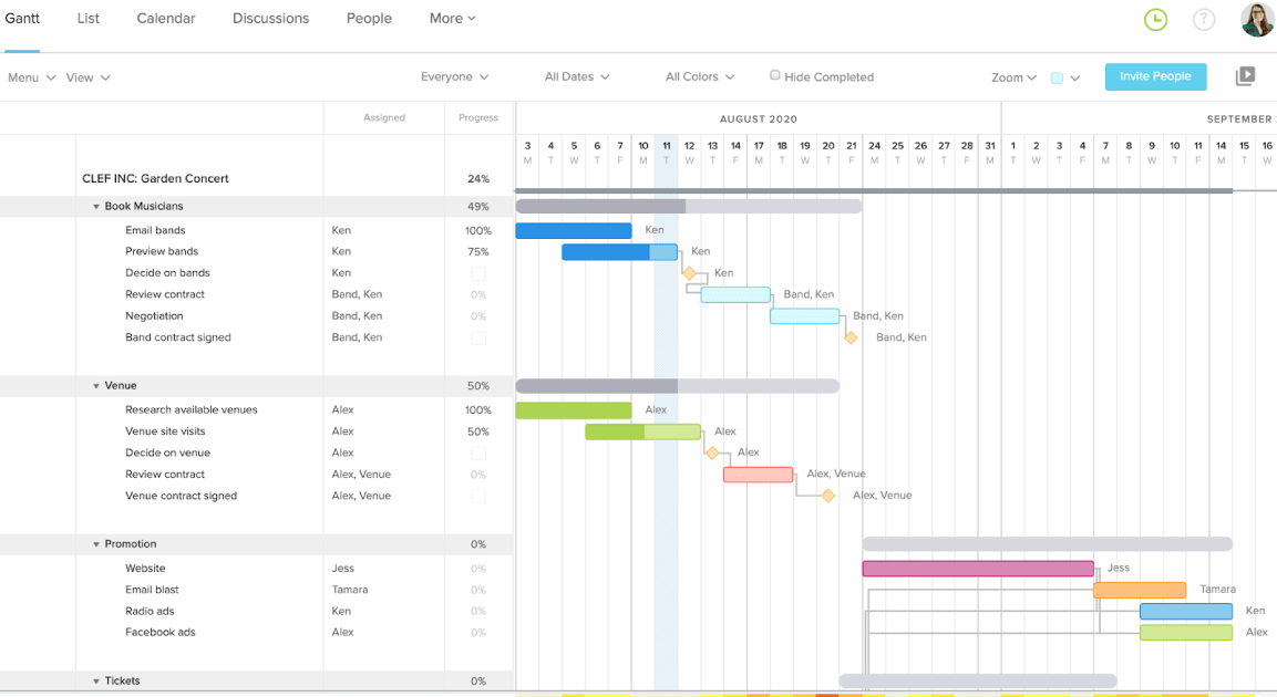 TeamGantt’s free resource management solution.