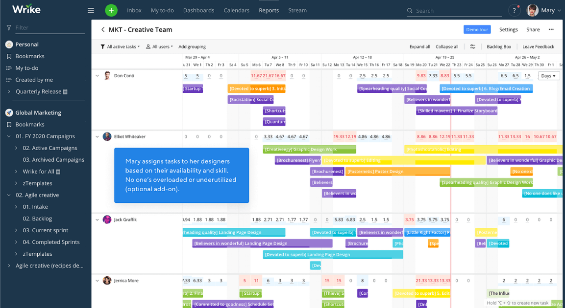 Wrike’s free resource management tool.