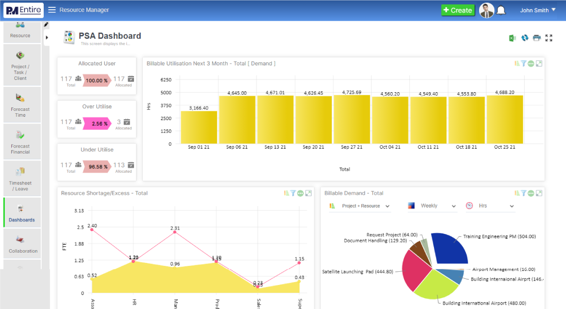 PMEntire resource management tool.