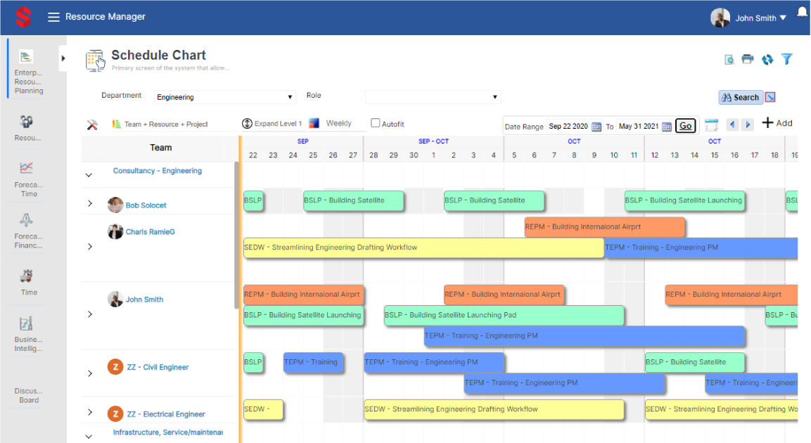 Saviom resource management software.