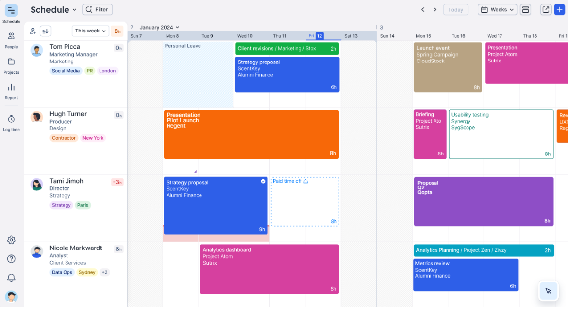 Float resource scheduling tool