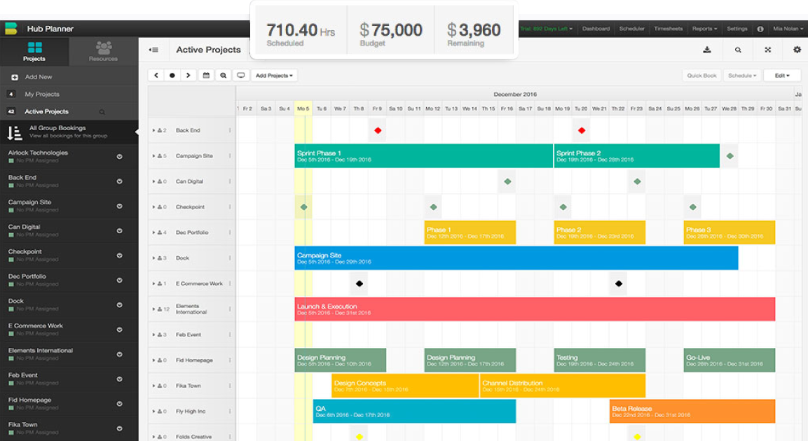 Hub Planner resource scheduling tool