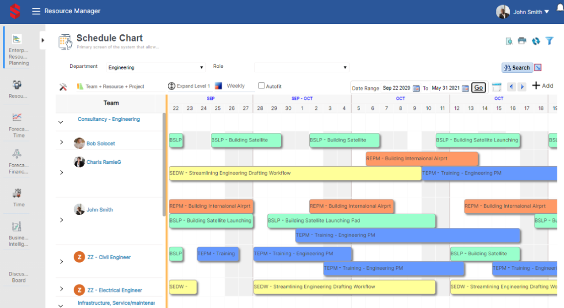 Saviom resource scheduling tool